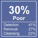 spybot S&D spyware rating